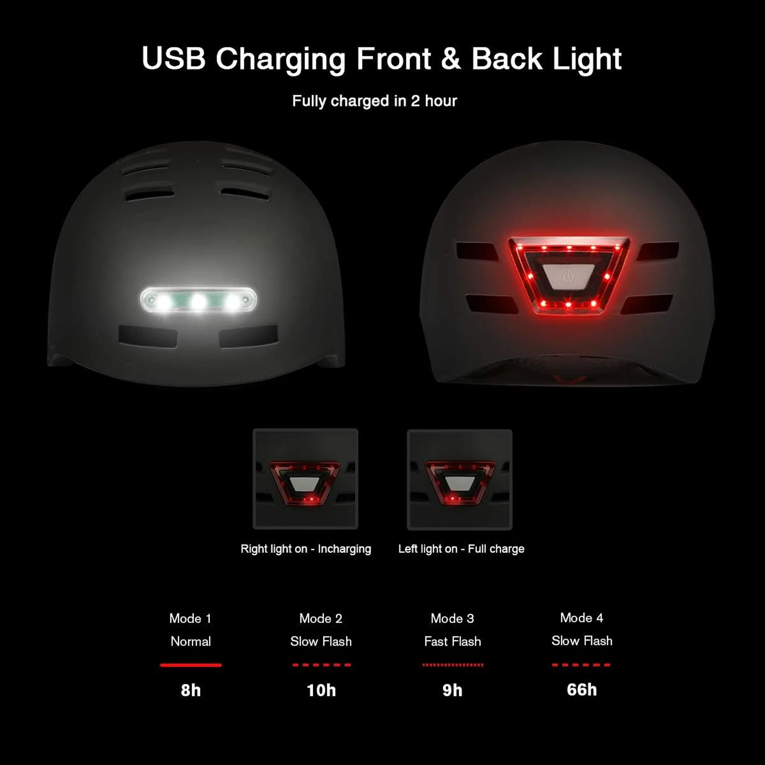 Dettaglio dei diversi tipi di illuminazione del Casco Bici SelfLove con LED integrato anteriore e posteriore